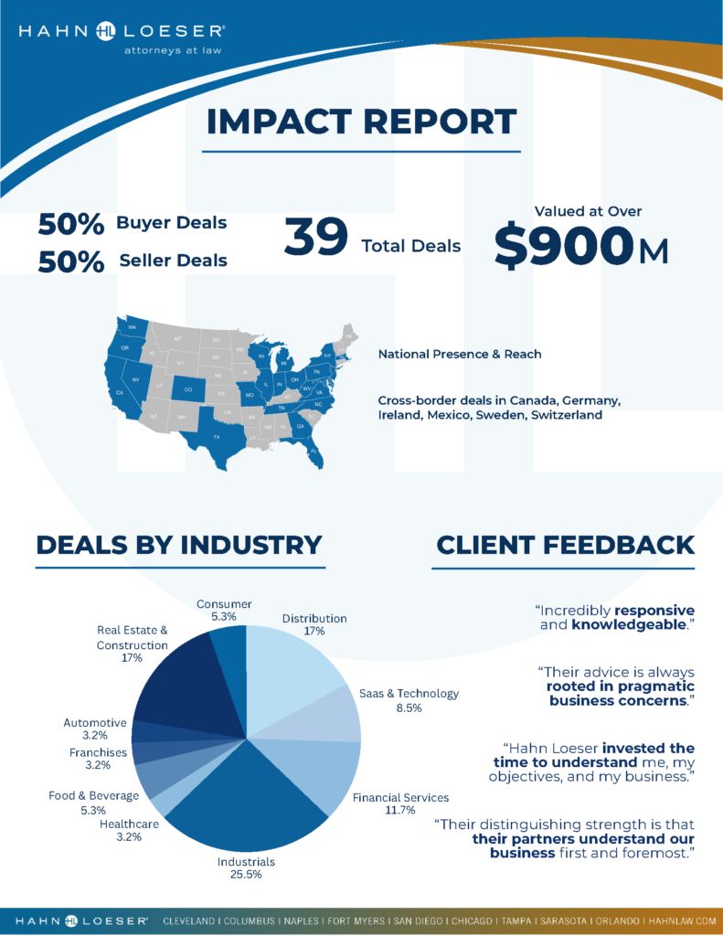 Impact report by Hahn Loeser